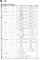 表ーⅡ