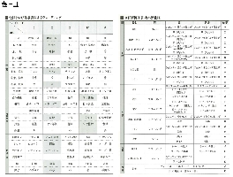 表ーⅢ