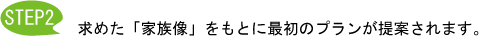 Step2 求めた「家族像」をもとに最初のプランが提案されます。