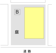 Bプラン
