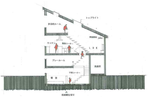 建物の断面